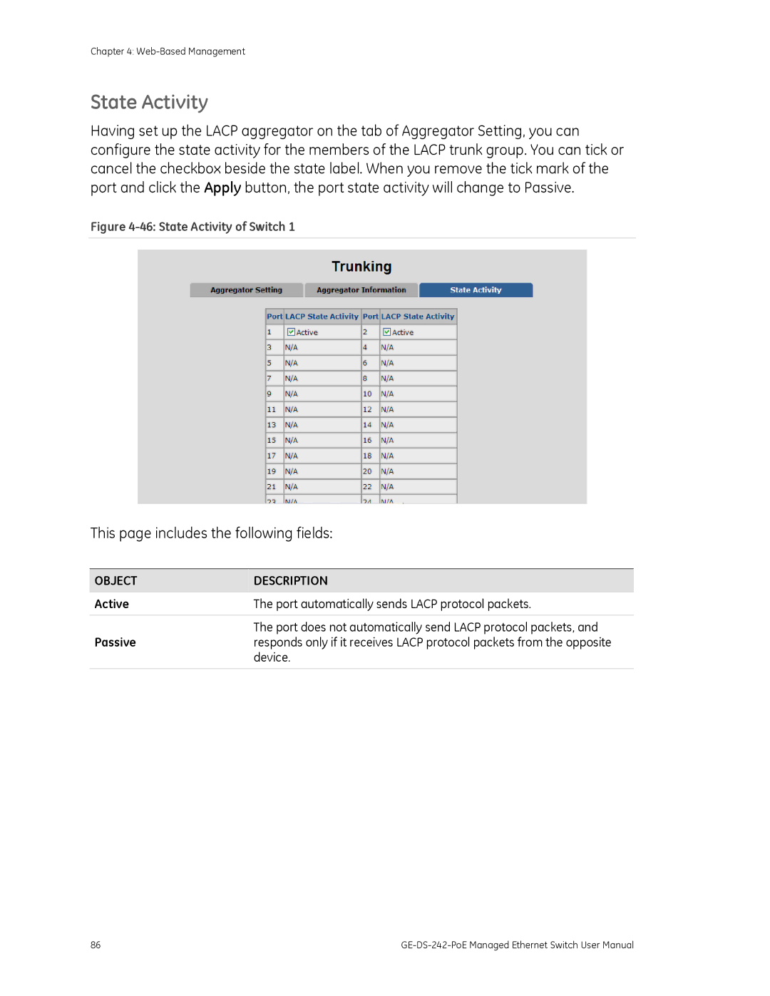 Graco GE-DS-242-POE manual State Activity of Switch 