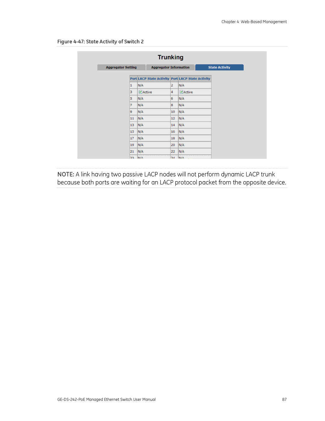 Graco GE-DS-242-POE manual State Activity of Switch 