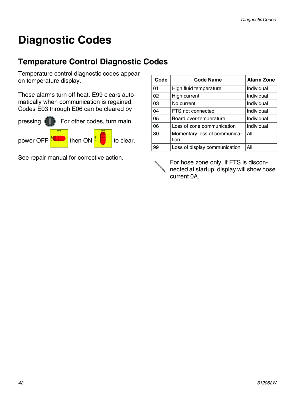 Graco H50, H40, H25 important safety instructions Diagnostic Codes, Code Code Name Alarm Zone 