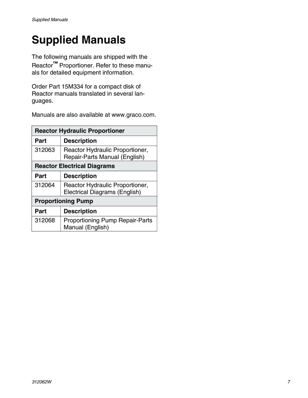 Graco H40, H50, H25 Supplied Manuals, Reactor Hydraulic Proportioner Part Description, Reactor Electrical Diagrams 