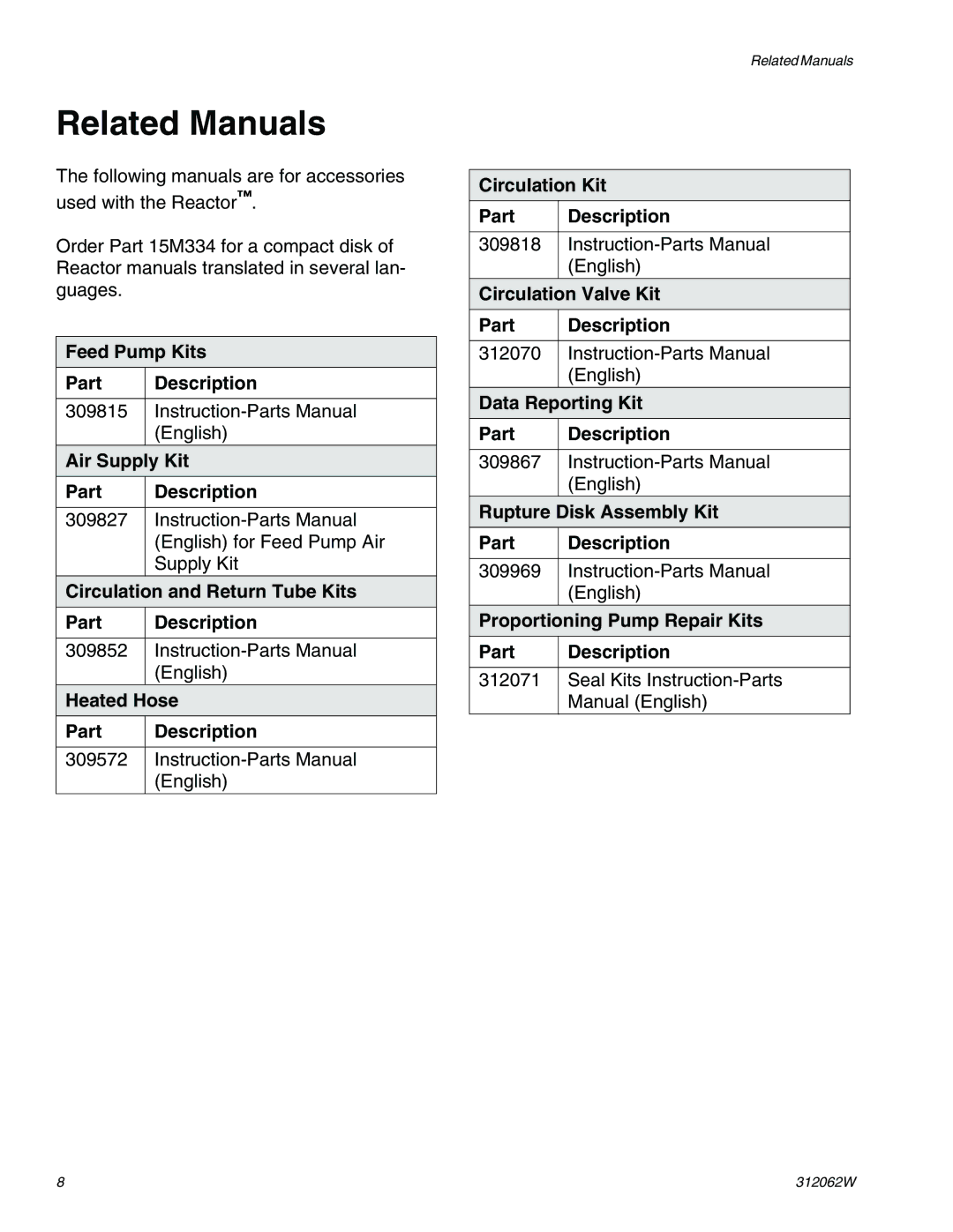 Graco H25, H50, H40 important safety instructions Related Manuals 