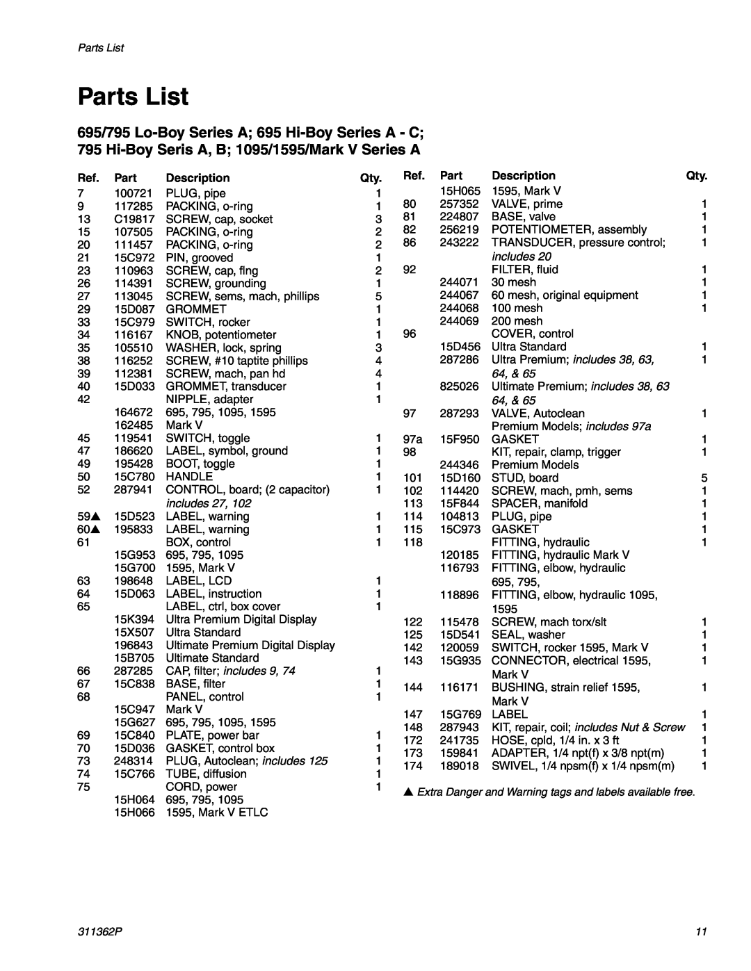 Graco Inc 1595, 1095 manual Parts List, Description 