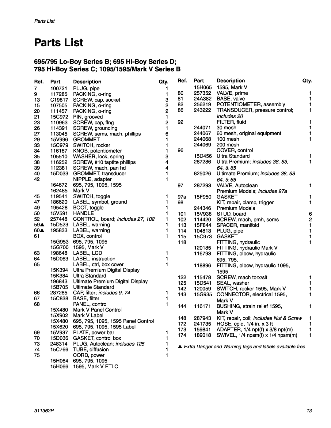 Graco Inc 1595, 1095 manual Parts List, Description 