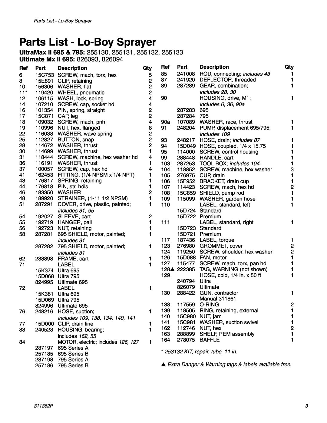 Graco Inc 1595, 1095 manual Parts List - Lo-Boy Sprayer, Description, UltraMax II 695 & 795 255130, 255131, 255132 