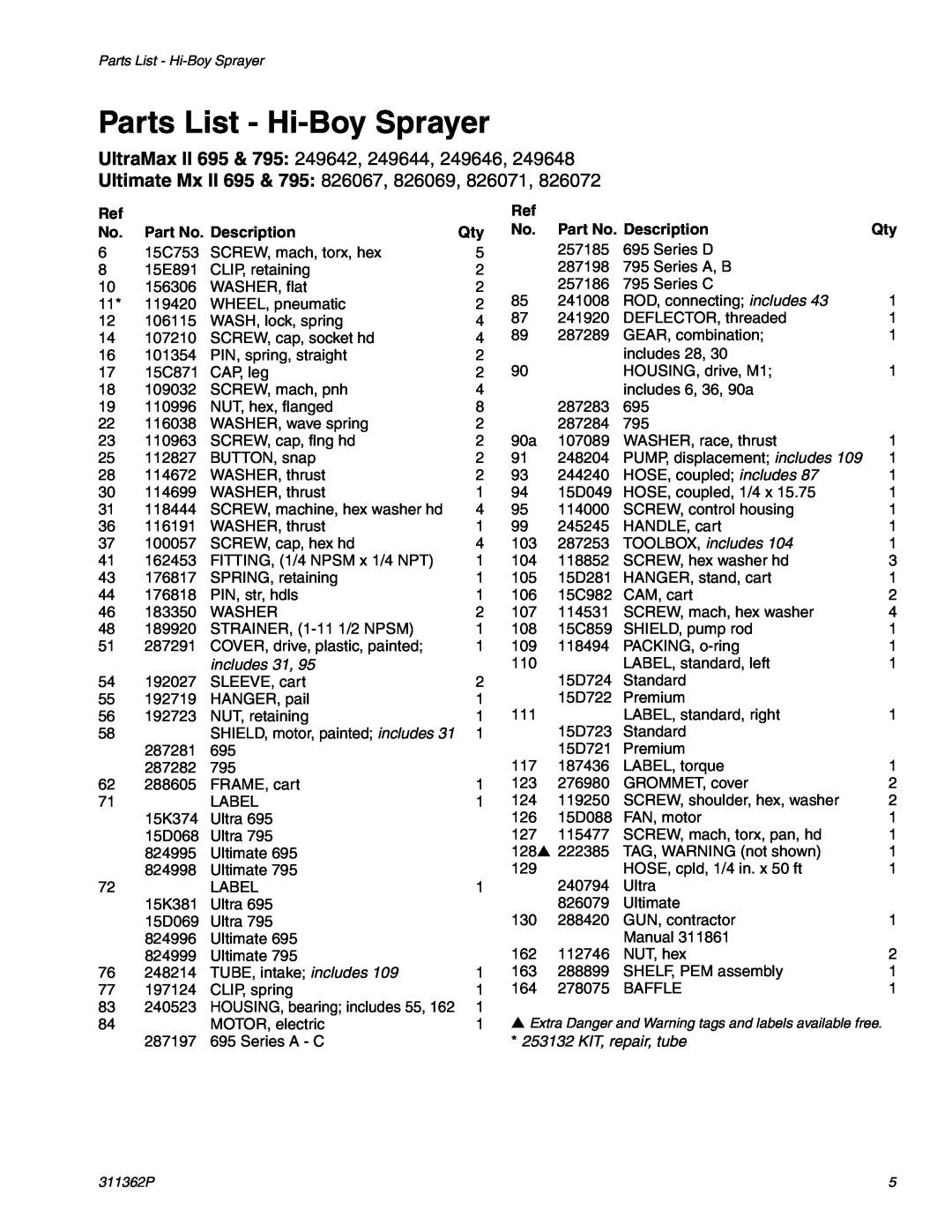 Graco Inc 1595, 1095 manual Parts List - Hi-Boy Sprayer, Part No. Description, UltraMax II 695 & 795 249642, 249644, 249646 