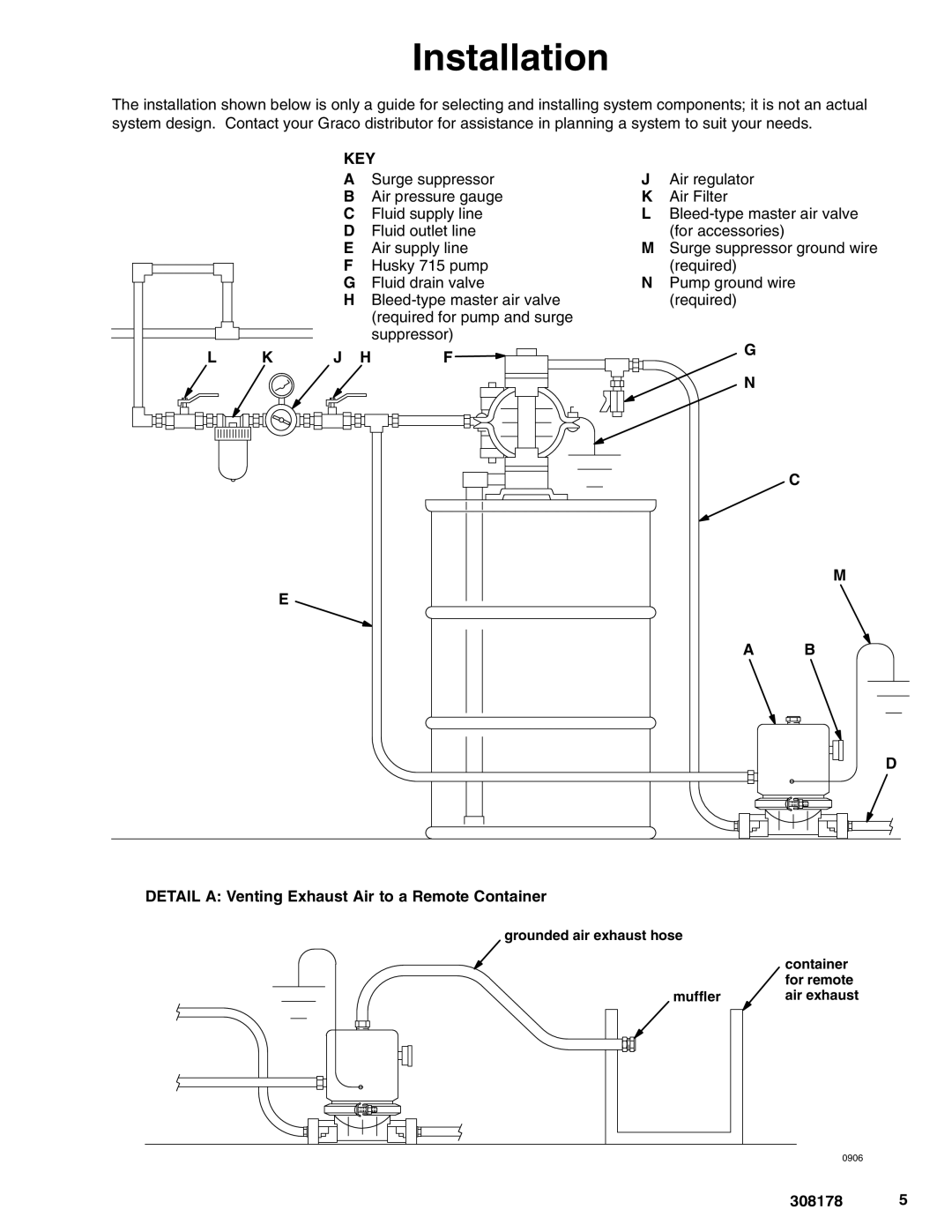 Graco Inc 224895, 224894, 224892, 224893, 308178 important safety instructions Key 