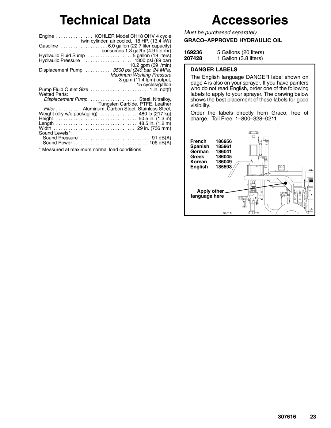 Graco Inc GH 733, 230975, 231733 important safety instructions Technical Data, Accessories, GRACO-APPROVED Hydraulic OIL 