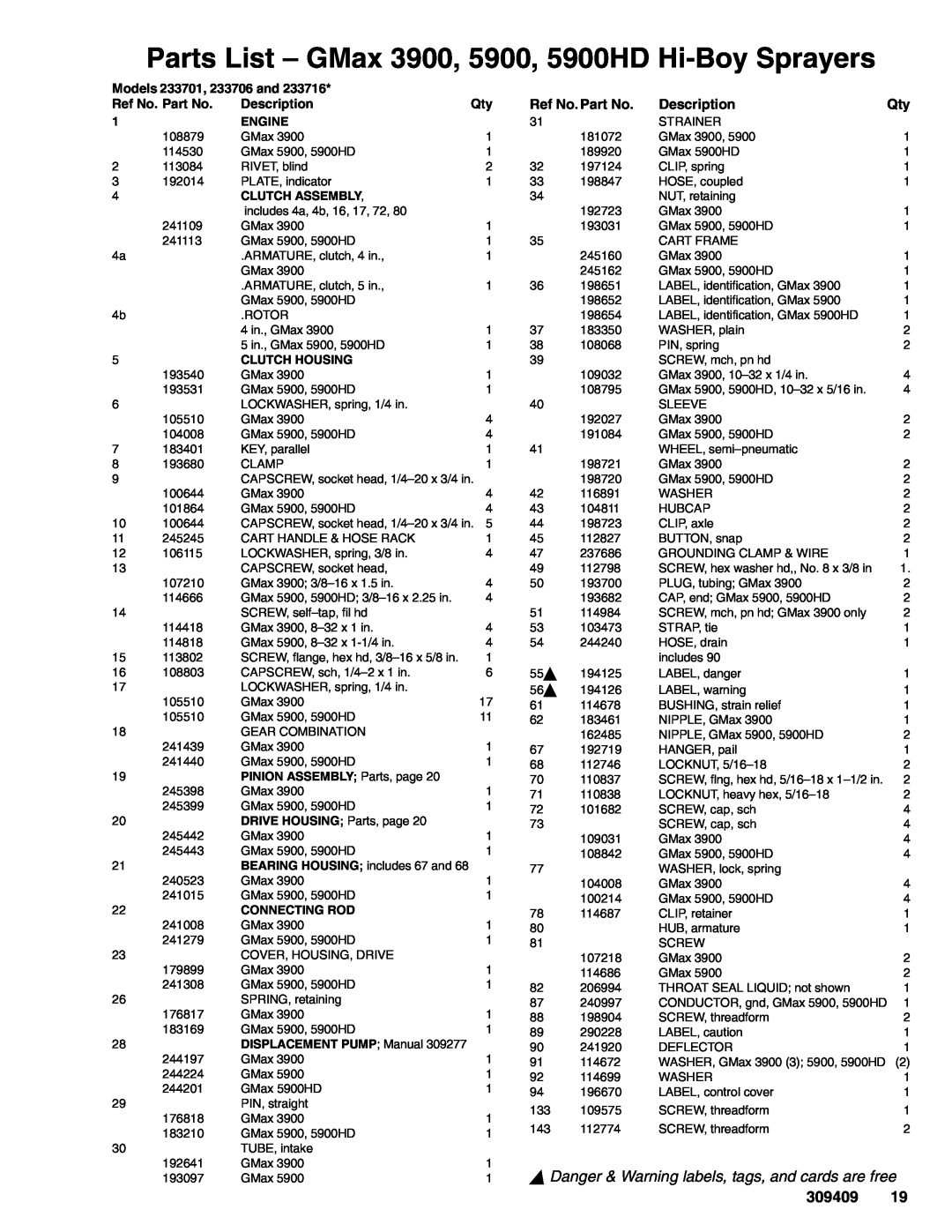 Graco Inc Parts List - GMax 3900, 5900, 5900HD Hi-Boy Sprayers, Y Danger & Warning labels, tags, and cards are free 