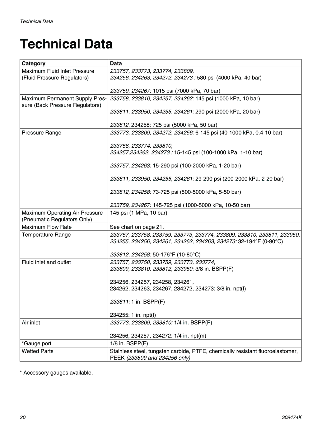 Graco Inc 233757 important safety instructions Technical Data, Category Data 