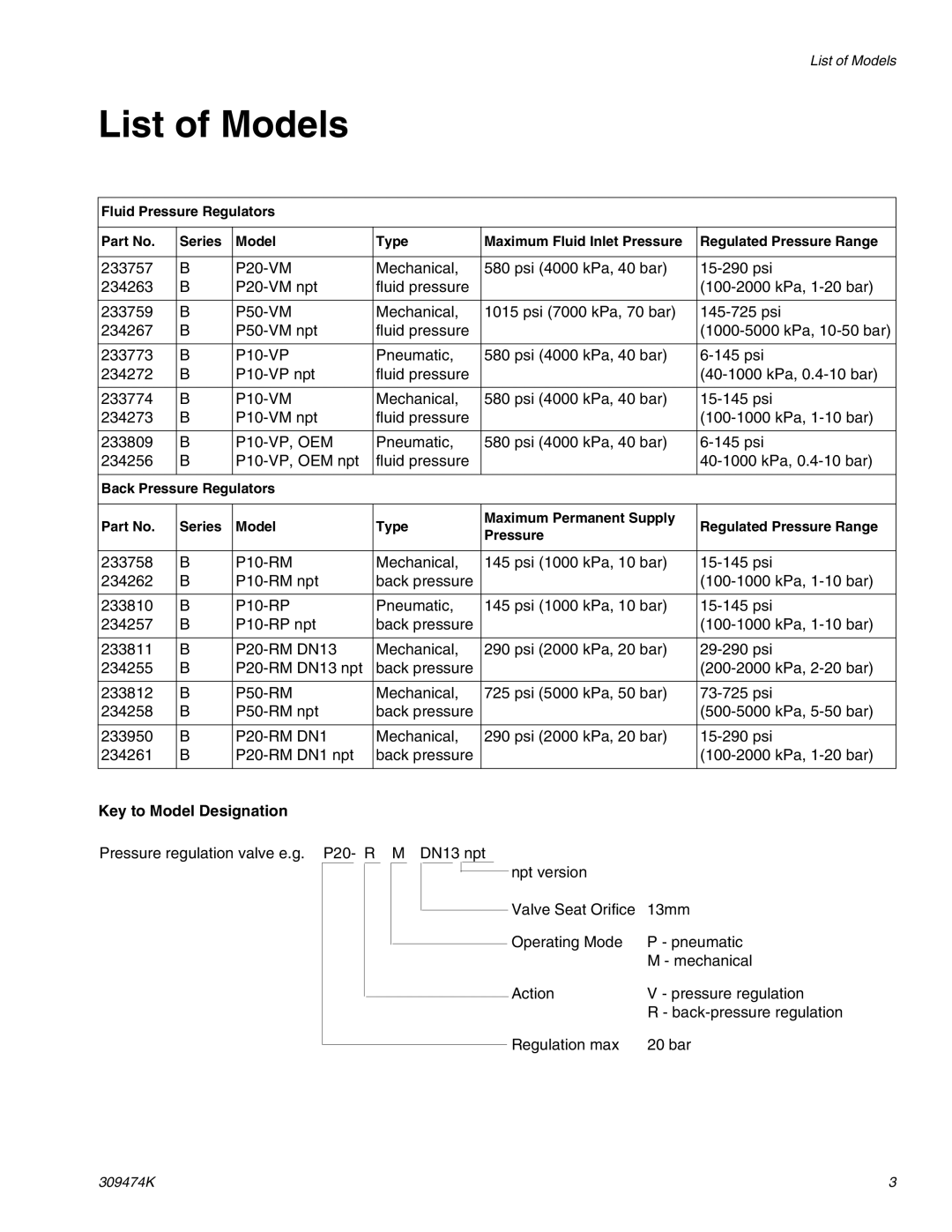 Graco Inc 233757 important safety instructions List of Models, Key to Model Designation 