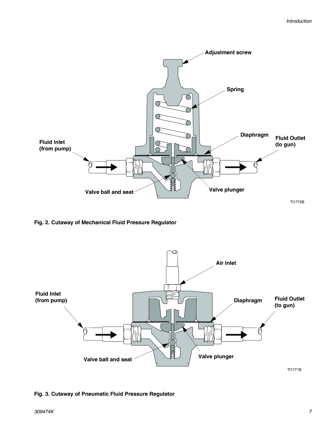 Graco Inc 233757 Fluid Inlet from pump Valve ball and seat, Adjustment screw Spring Diaphragm Valve plunger 