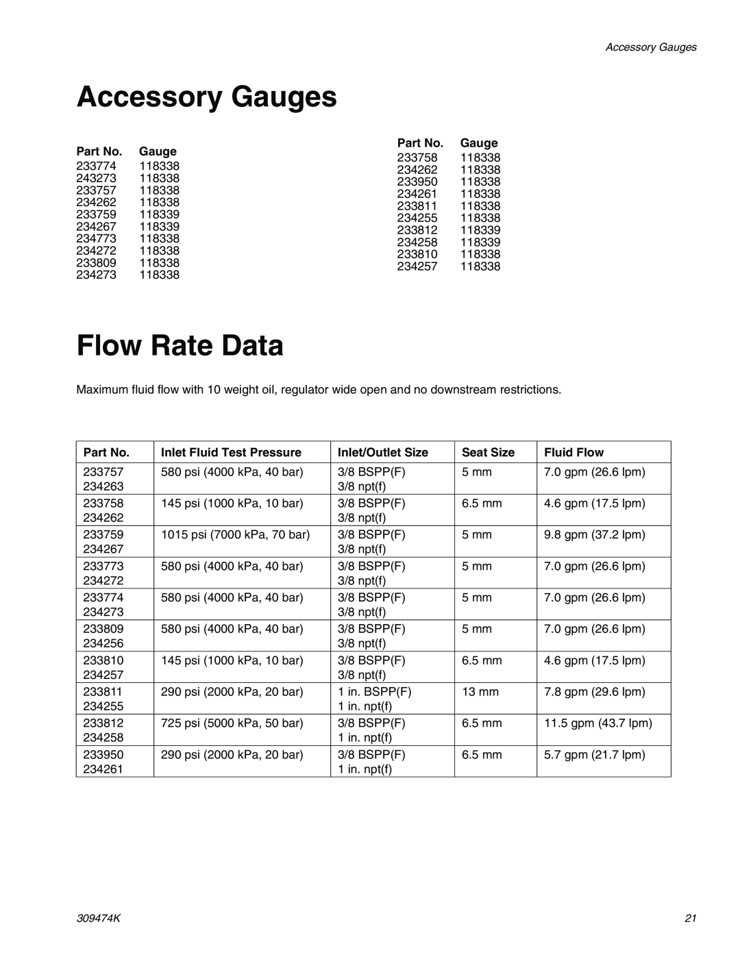 Graco Inc 233757 Accessory Gauges, Flow Rate Data, Inlet Fluid Test Pressure, Inlet/Outlet Size, Seat Size, Fluid Flow 