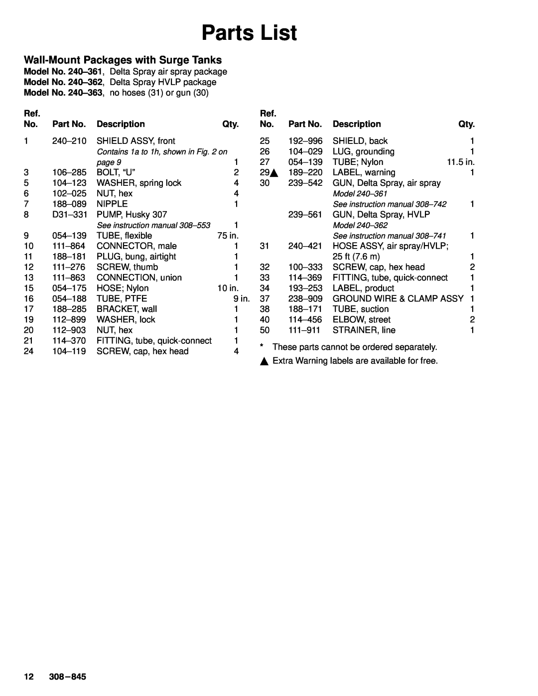 Graco Inc 240-351, 240-352, 8119A, 308-8452, 240-362, 240361, 240-363 manual Wall-Mount Packages with Surge Tanks, Parts List 