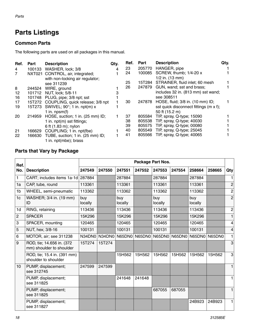 Graco Inc 247553, 247552, 247554, 258665 Parts Listings, Common Parts, Parts that Vary by Package, Part Description Qty 