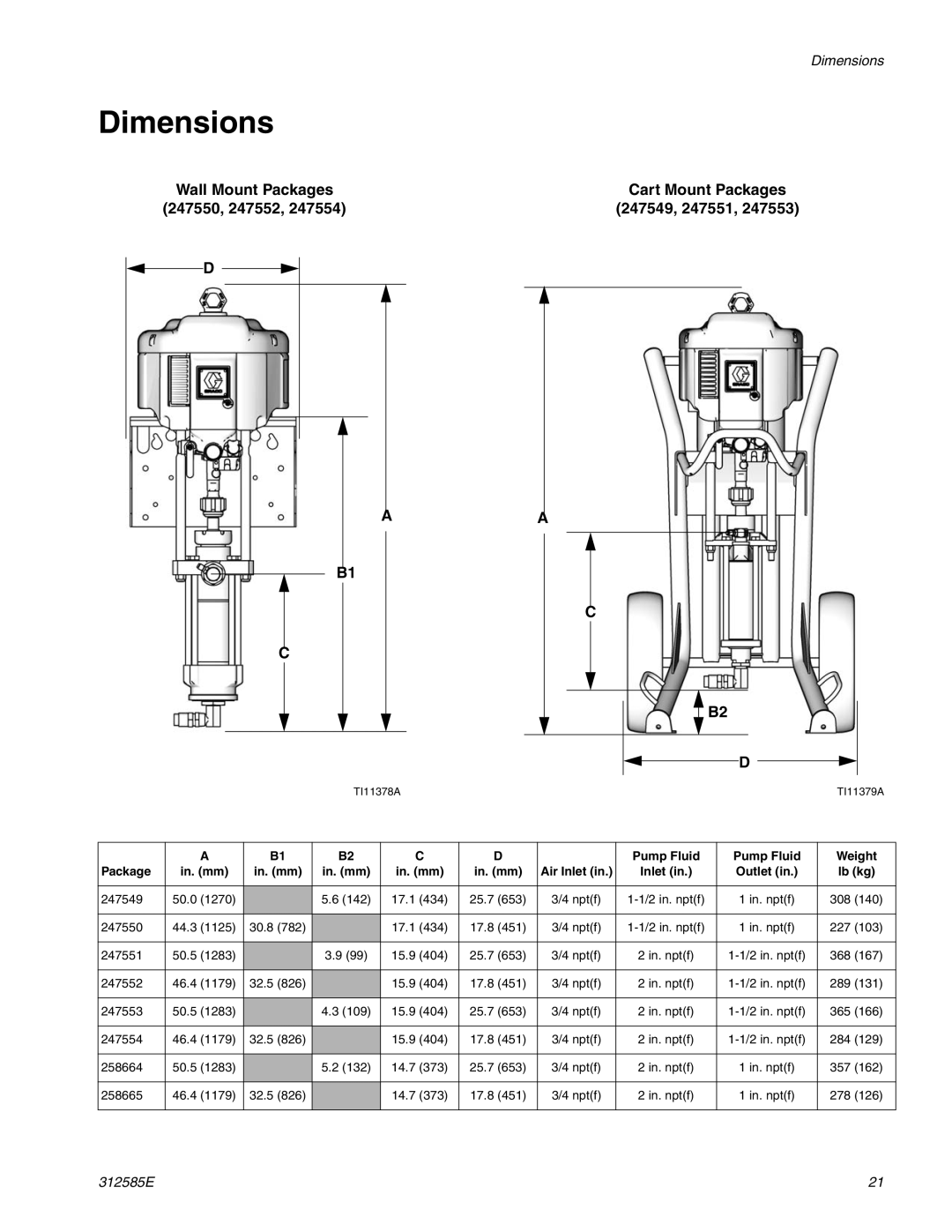 Graco Inc 258665, 247553, 247552, 247554, 258664, 312585E, 247551, 247549, 247550 important safety instructions Dimensions, In. mm 