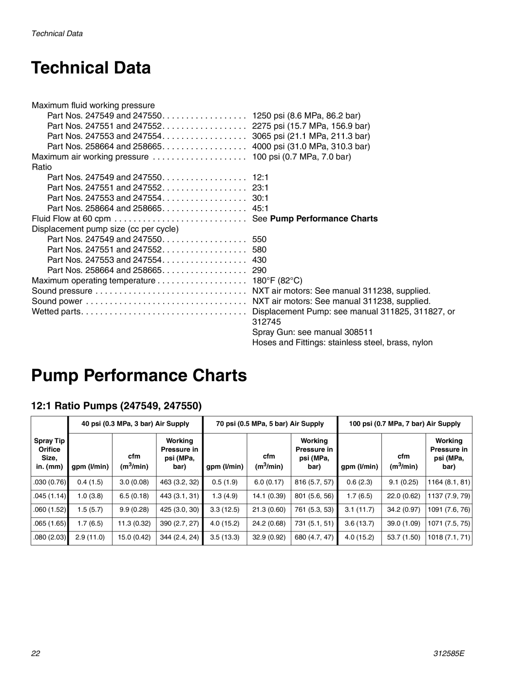 Graco Inc 258664, 247553, 247552, 247554, 258665, 312585E Technical Data, Ratio Pumps 247549, See Pump Performance Charts 