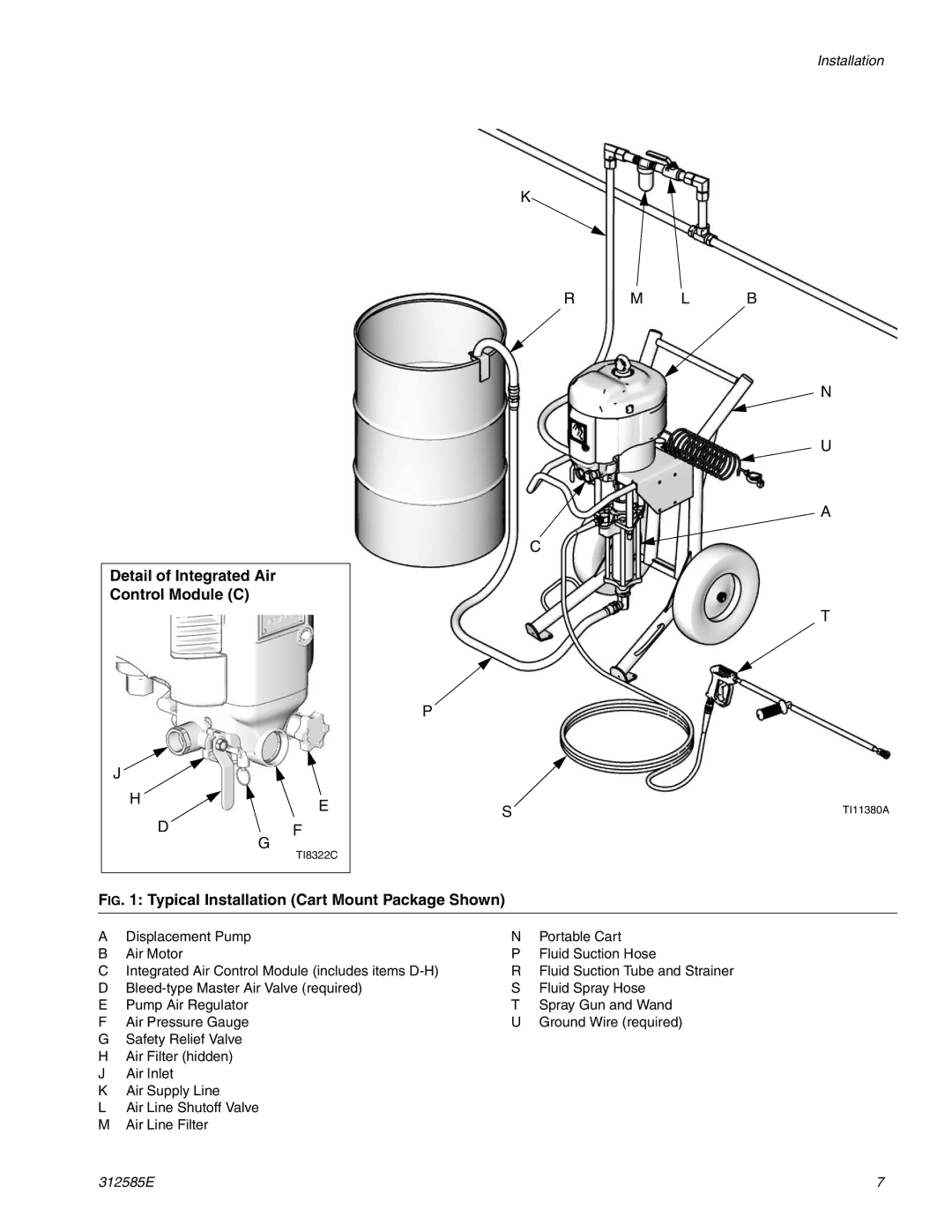 Graco Inc 247549, 247553, 247552 Detail of Integrated Air Control Module C, Typical Installation Cart Mount Package Shown 