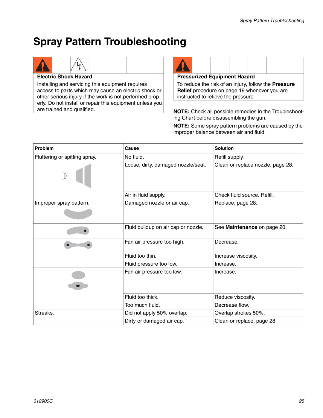 Graco Inc 312900C, 247936, 247937 important safety instructions Spray Pattern Troubleshooting, Electric Shock Hazard 