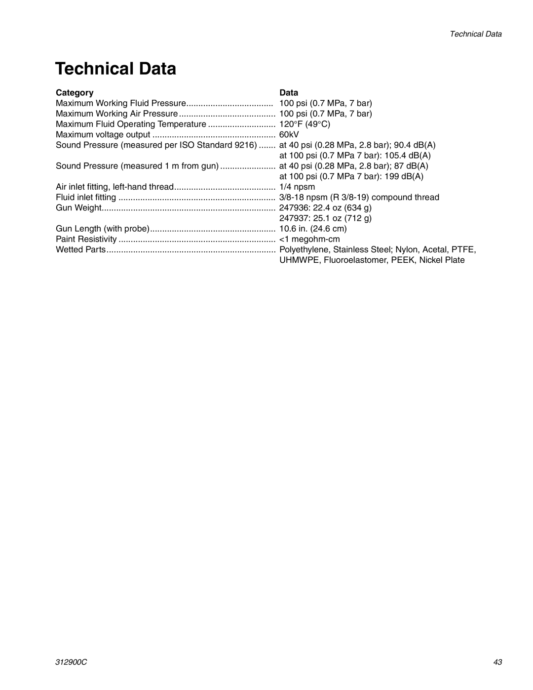 Graco Inc 312900C, 247936, 247937 important safety instructions Technical Data, Category Data 