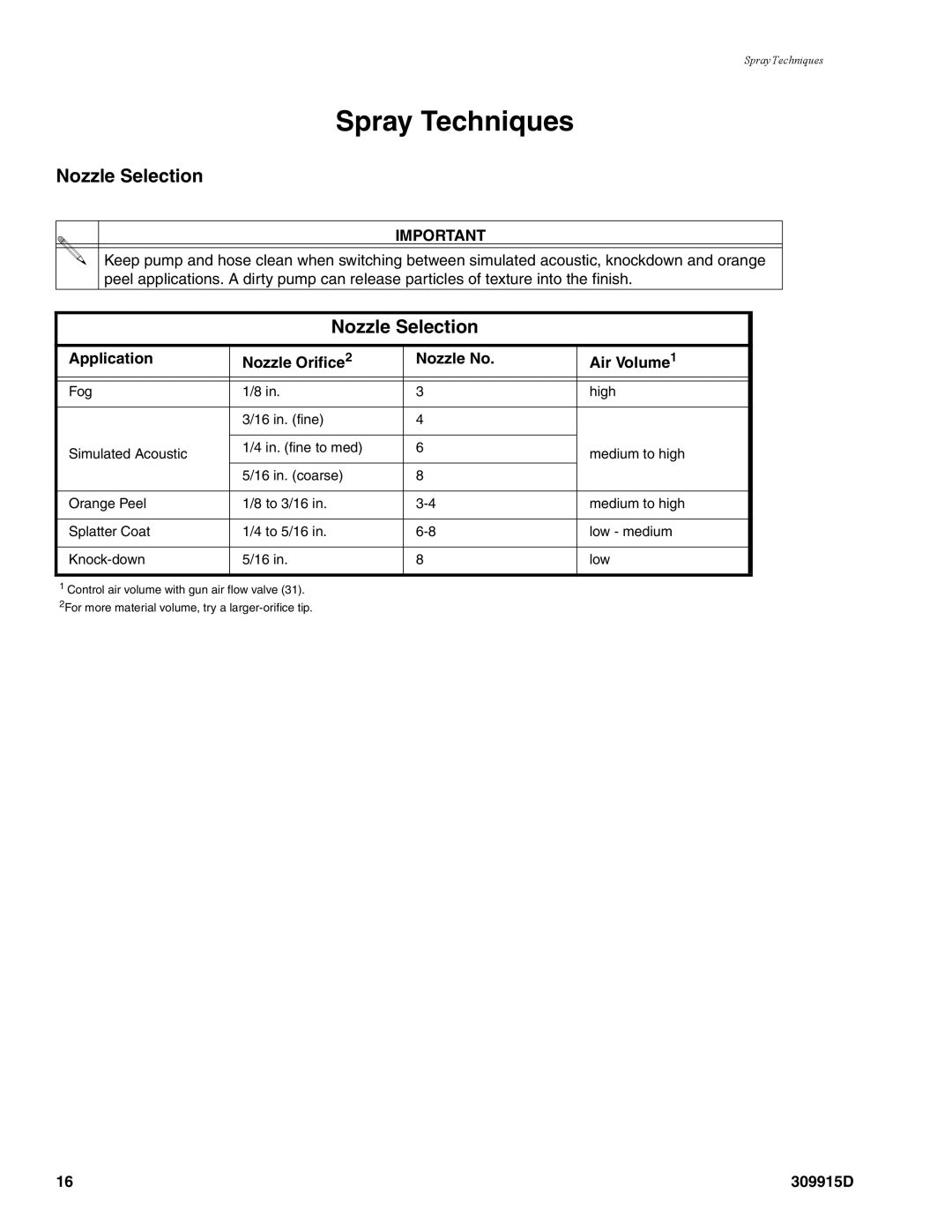 Graco Inc 248083, 248082, 248084 manual Spray Techniques, Nozzle Selection, Application Nozzle Orifice Nozzle No Air Volume 