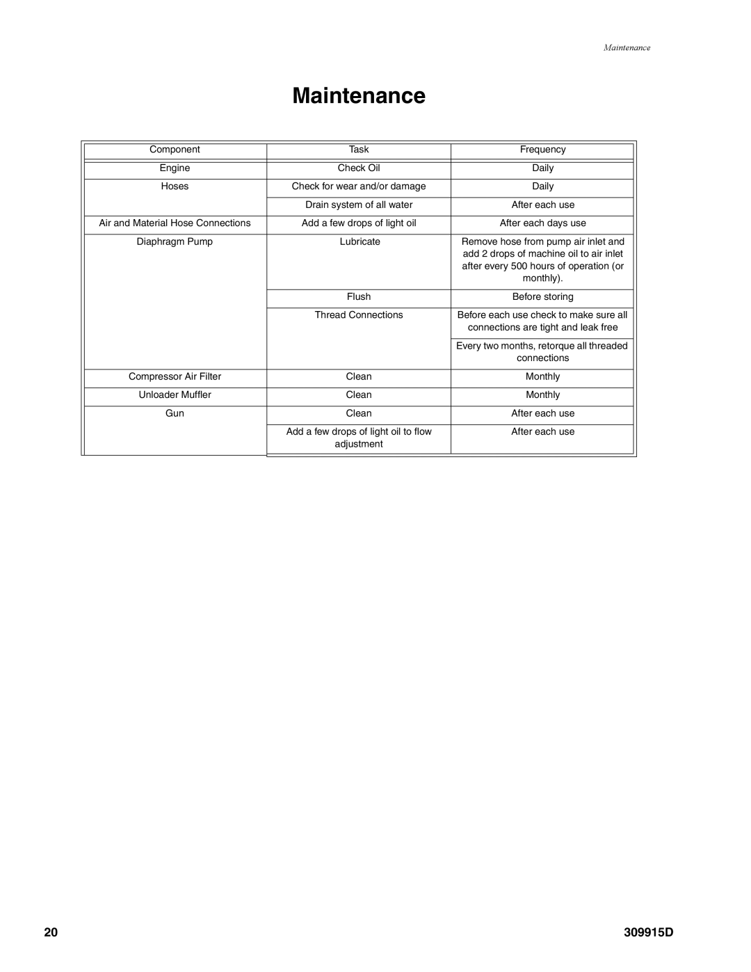 Graco Inc 248084, 248082, 248083 manual Maintenance 