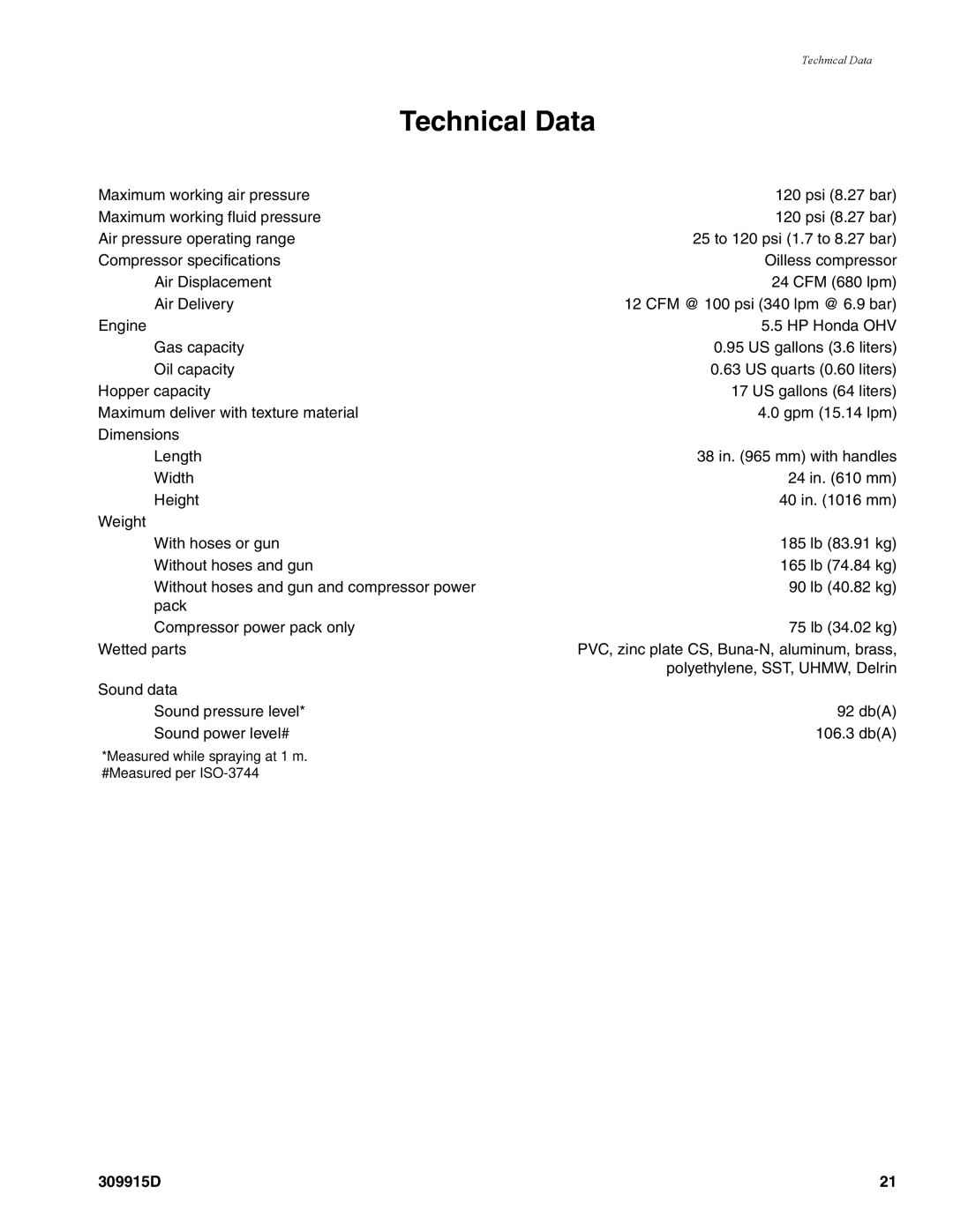 Graco Inc 248082, 248083, 248084 manual Technical Data 