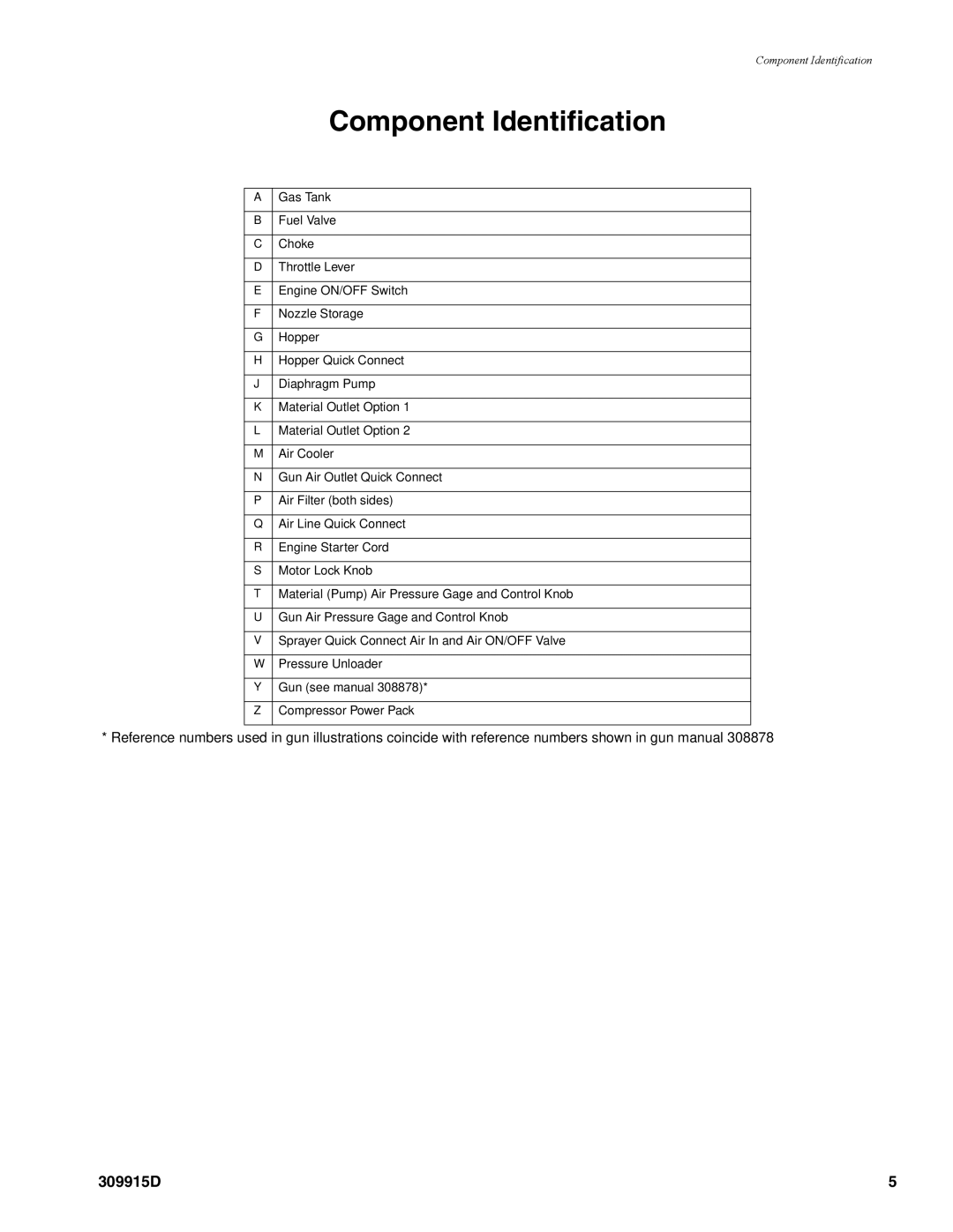 Graco Inc 248084, 248082, 248083 manual Component Identification 