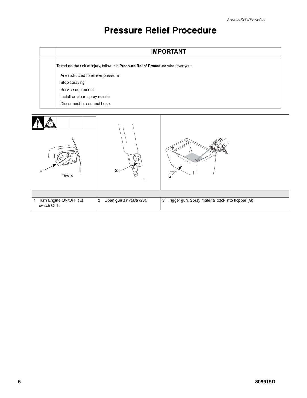 Graco Inc 248082, 248083, 248084 manual Pressure Relief Procedure 