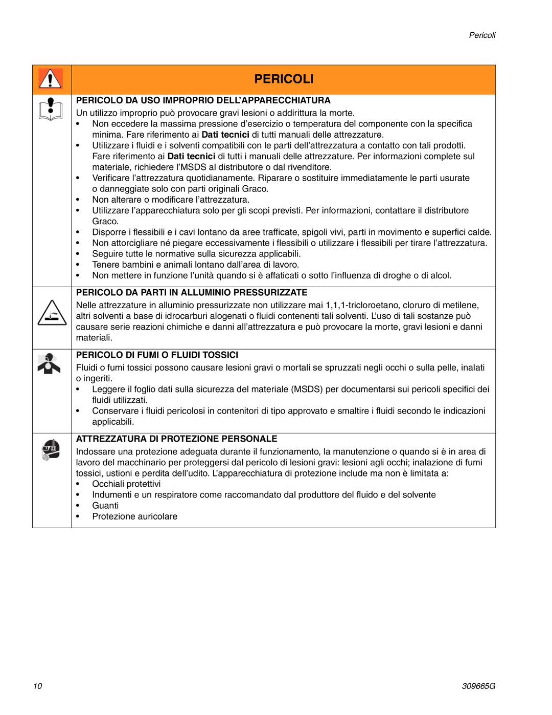 Graco Inc 825045, 253015, 595 Pericolo DA USO Improprio DELL’APPARECCHIATURA, Pericolo DA Parti in Alluminio Pressurizzate 