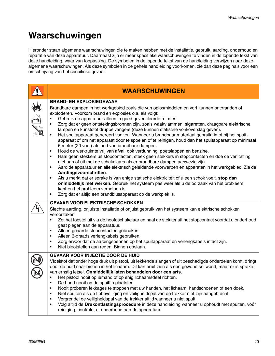 Graco Inc 825039, 253015, 253104, 253107, 253105 Waarschuwingen, BRAND- EN Explosiegevaar, Gevaar Voor Elektrische Schokken 