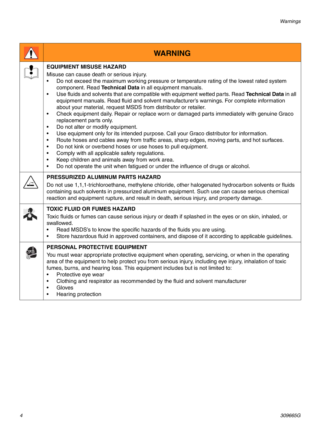 Graco Inc 253013, 253015, 253104 Equipment Misuse Hazard, Pressurized Aluminum Parts Hazard, Toxic Fluid or Fumes Hazard 