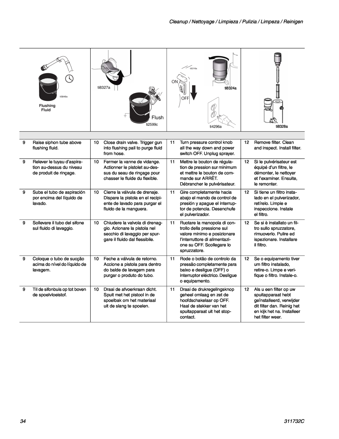 Graco Inc 254968 Cleanup / Nettoyage / Limpieza / Pulizia / Limpeza / Reinigen, 311732C, Flushing, Fluid, ti8328a 