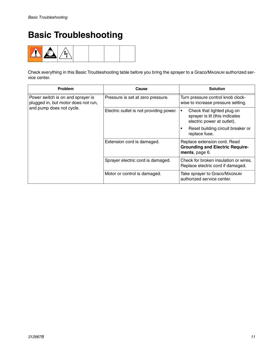 Graco Inc 261820 specifications Basic Troubleshooting, Grounding and Electric Require 