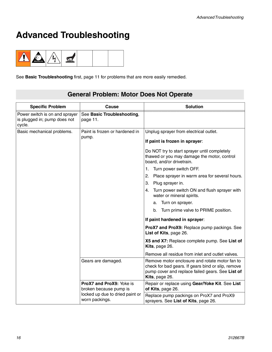 Graco Inc 261820 specifications Advanced Troubleshooting, General Problem Motor Does Not Operate 