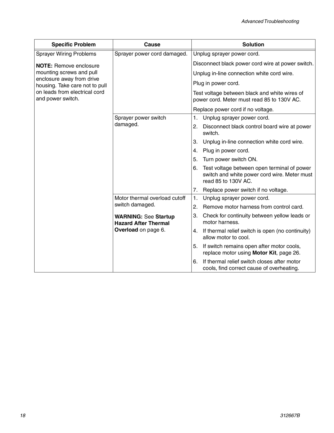 Graco Inc 261820 specifications Hazard After Thermal 