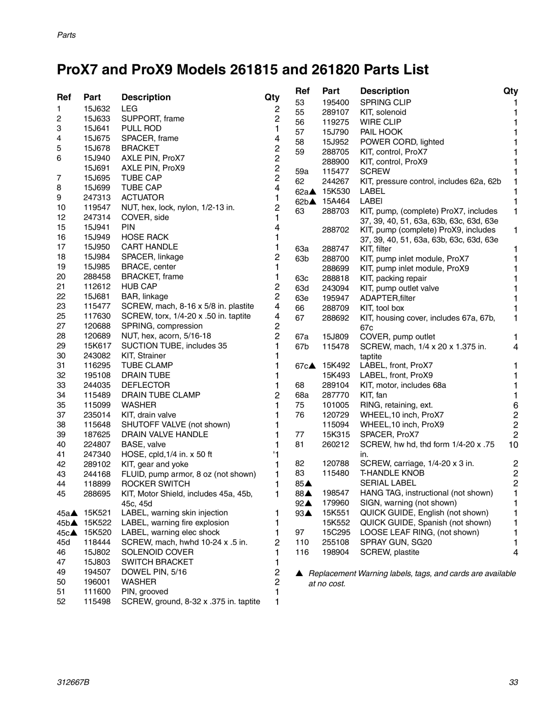 Graco Inc specifications ProX7 and ProX9 Models 261815 and 261820 Parts List, Hub Cap 