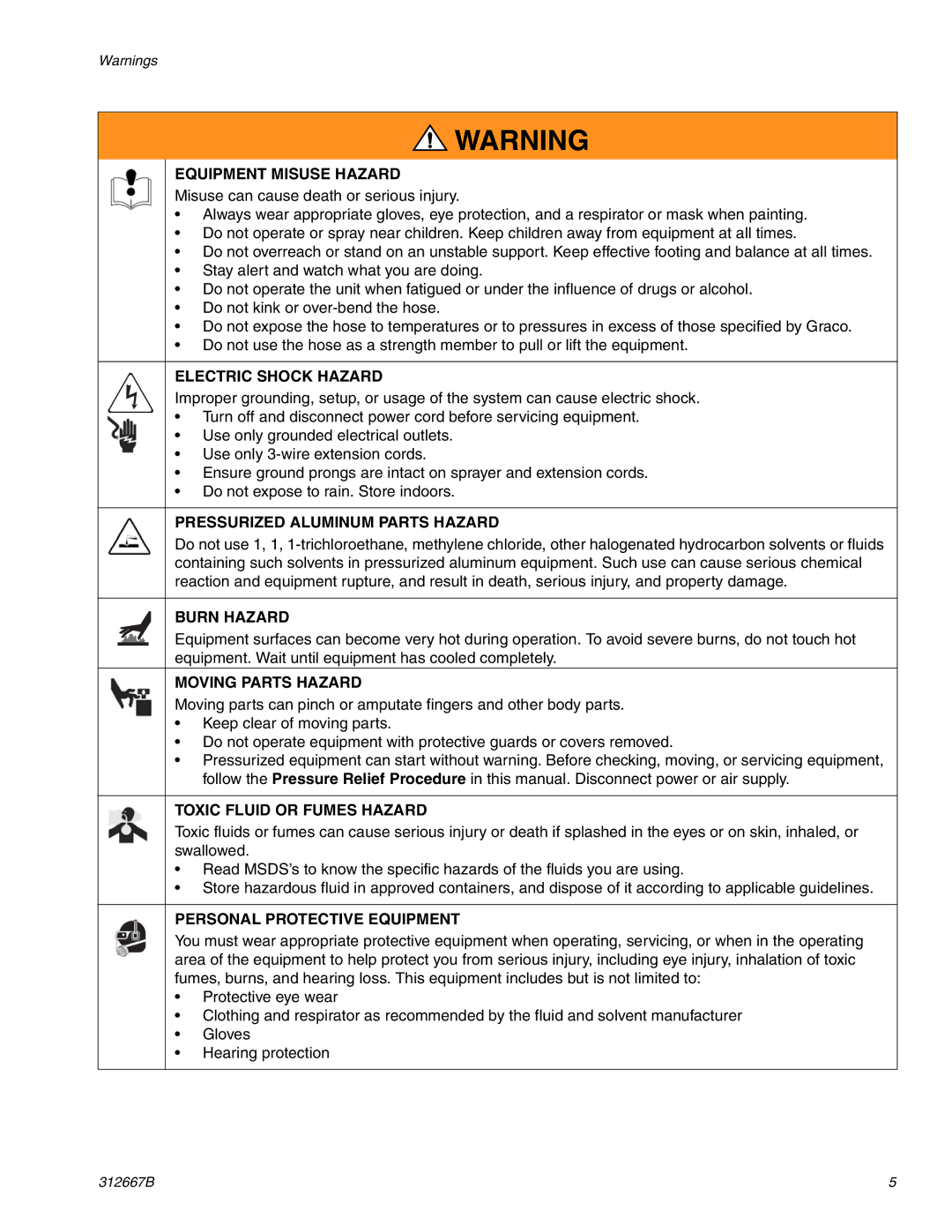 Graco Inc 261820 specifications Equipment Misuse Hazard 