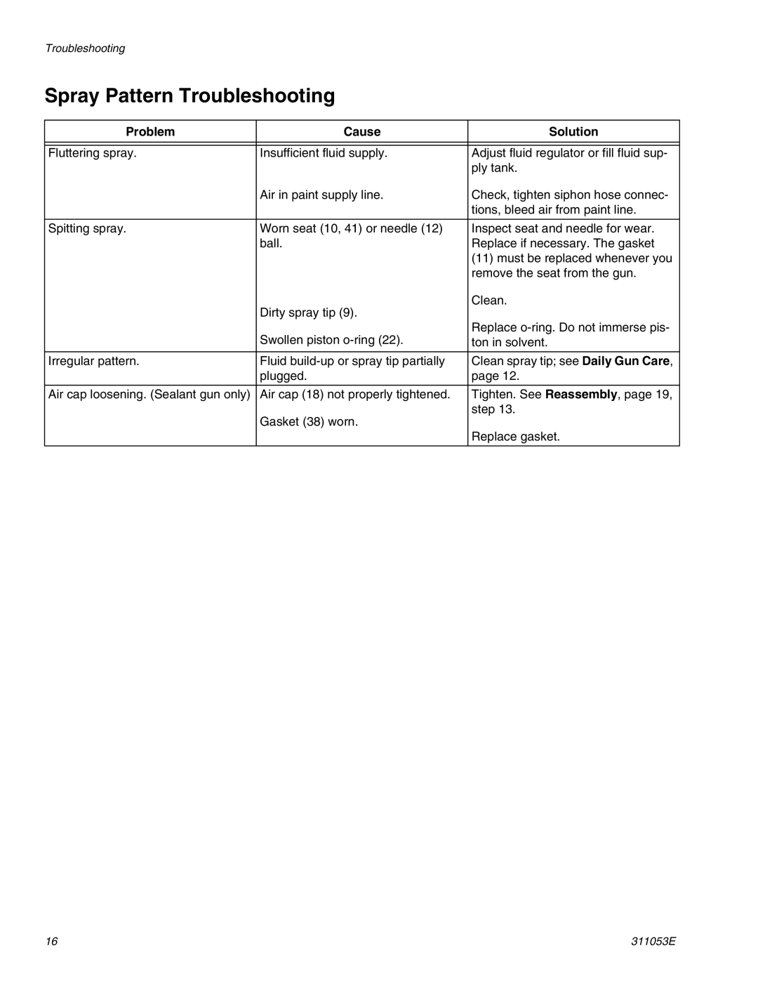 Graco Inc 311053E, 288554, 288048 important safety instructions Spray Pattern Troubleshooting 