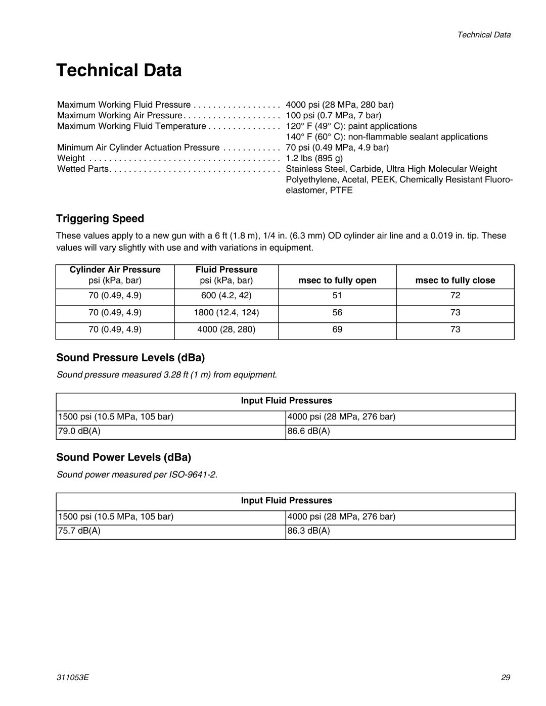 Graco Inc 288048, 288554, 311053E Technical Data, Triggering Speed, Sound Pressure Levels dBa, Sound Power Levels dBa 