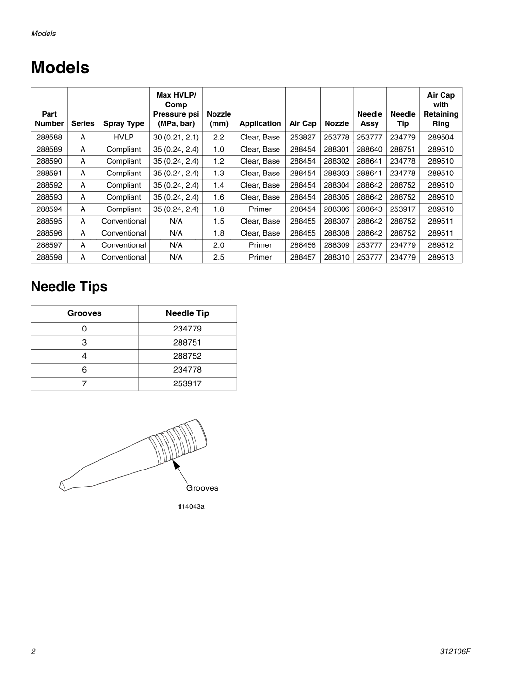 Graco Inc 288593, 288592, 288595, 288597, 288594, 288591, 288598, 288588, 288596, 312106F, Siphon Models, Needle Tips 