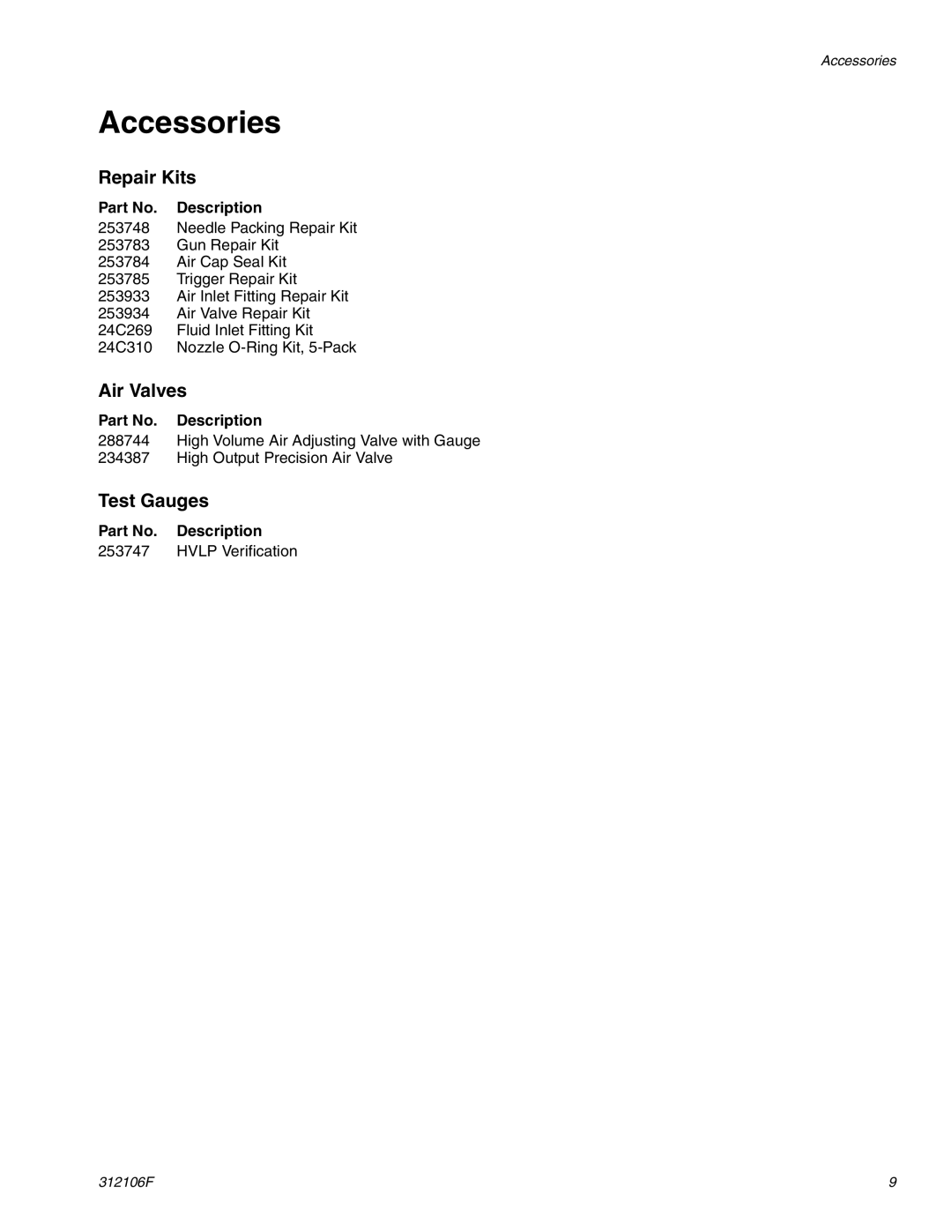 Graco Inc 312106F, 288592, 288595, 288593, 288597, 288594, 288591, 288598 Accessories, Repair Kits, Air Valves, Test Gauges 