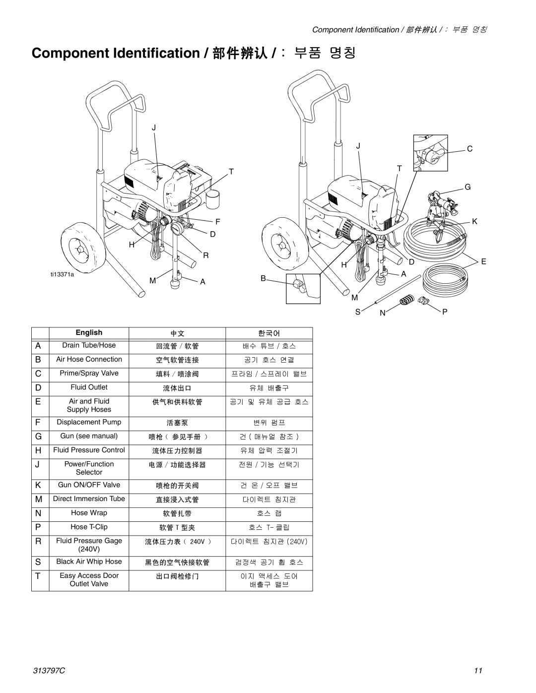 Graco Inc 313797C, 290 important safety instructions Component Identification / 部件辨认 / 부품 명칭, English 한국어 