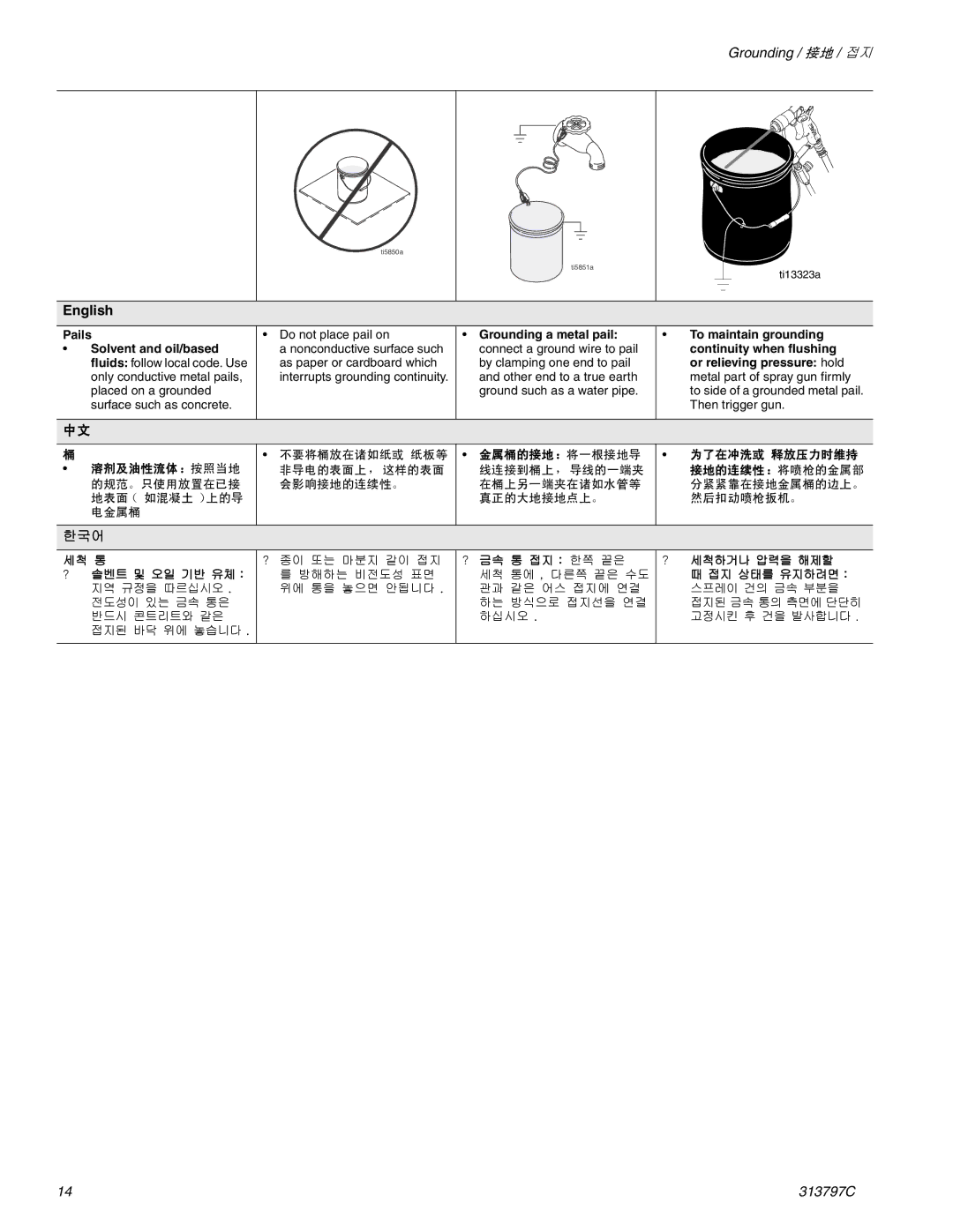 Graco Inc 290, 313797C important safety instructions 세척 통 