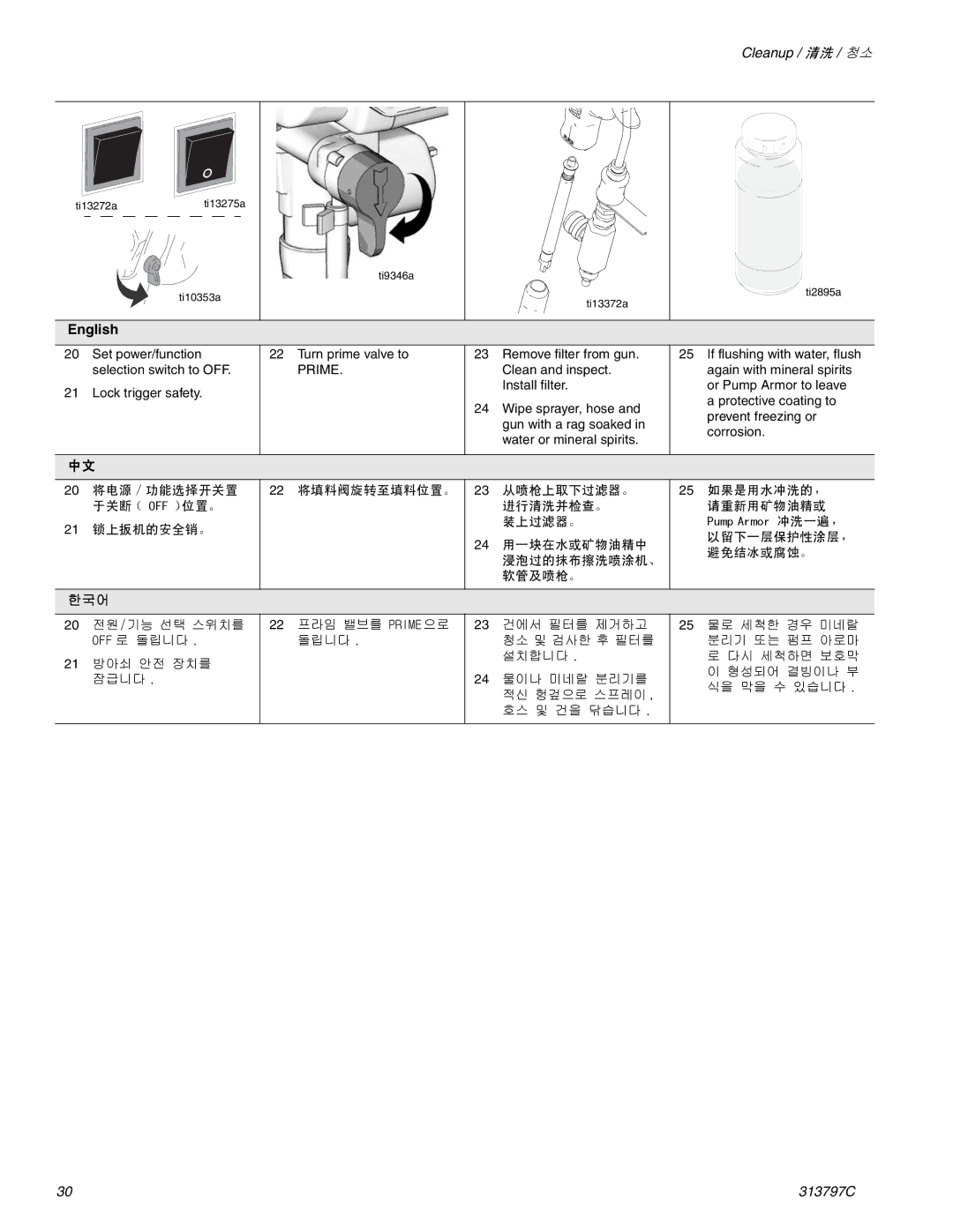 Graco Inc 290, 313797C important safety instructions 21 锁上扳机的安全销。 22 将填料阀旋转至填料位置。 