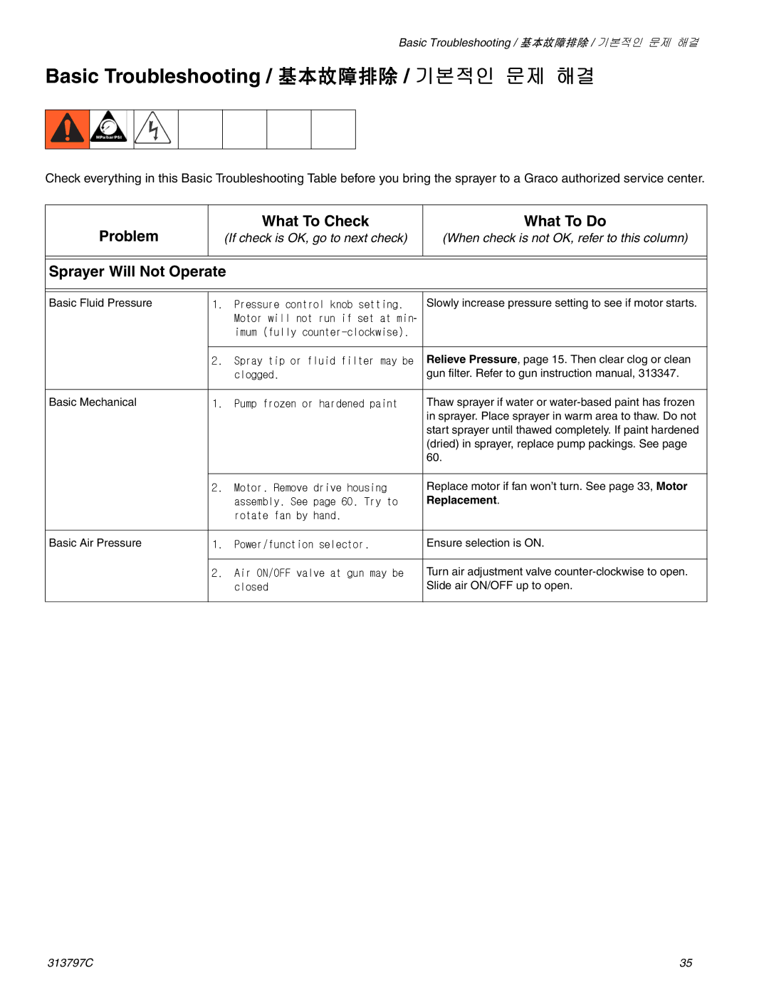 Graco Inc 313797C, 290 important safety instructions Basic Troubleshooting / 基本故障排除 / 기본적인 문제 해결, Replacement 