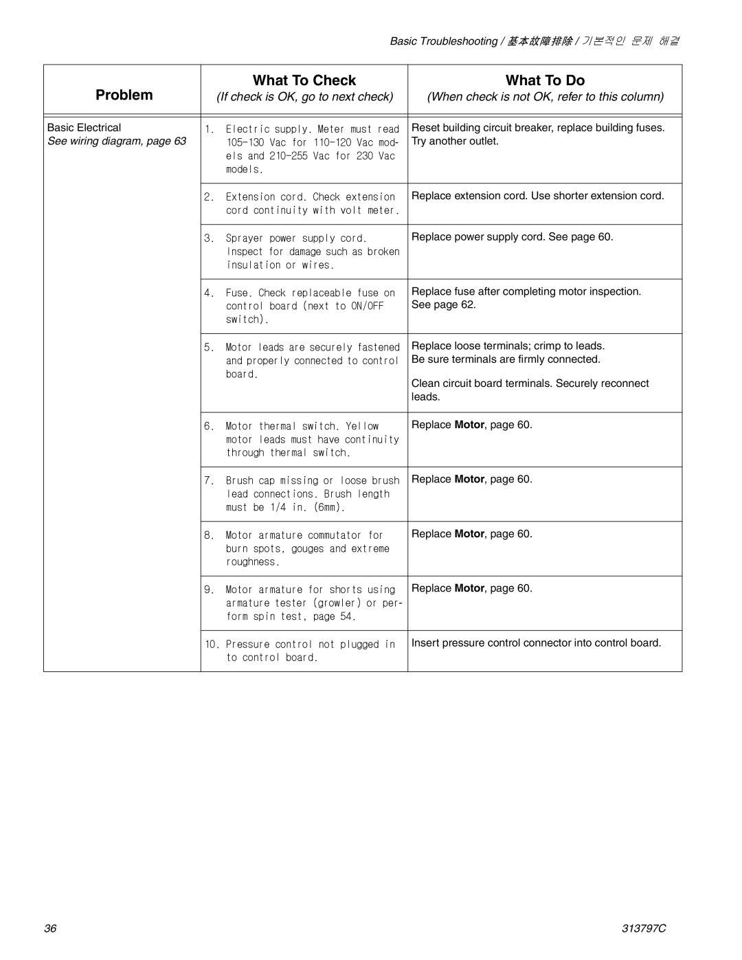 Graco Inc 290, 313797C important safety instructions See wiring diagram 