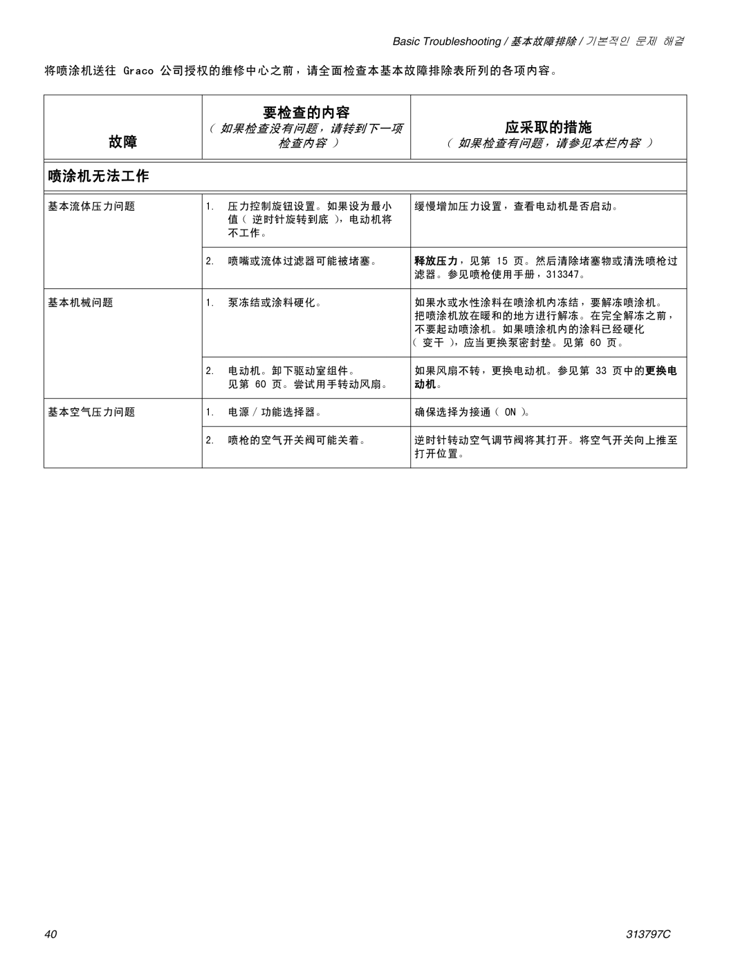 Graco Inc 290, 313797C important safety instructions 要检查的内容 