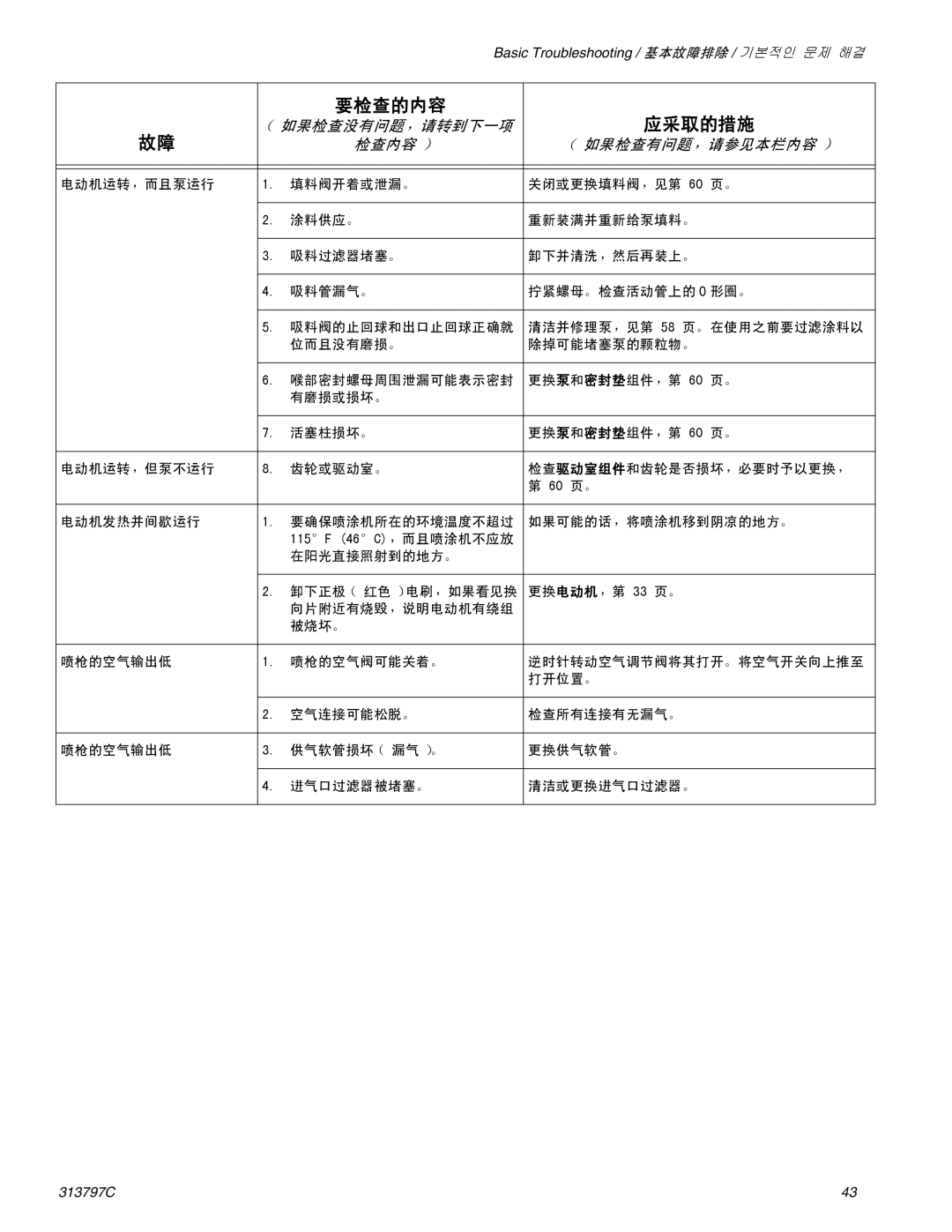 Graco Inc 313797C, 290 important safety instructions 115F 46C，而且喷涂机不应放 