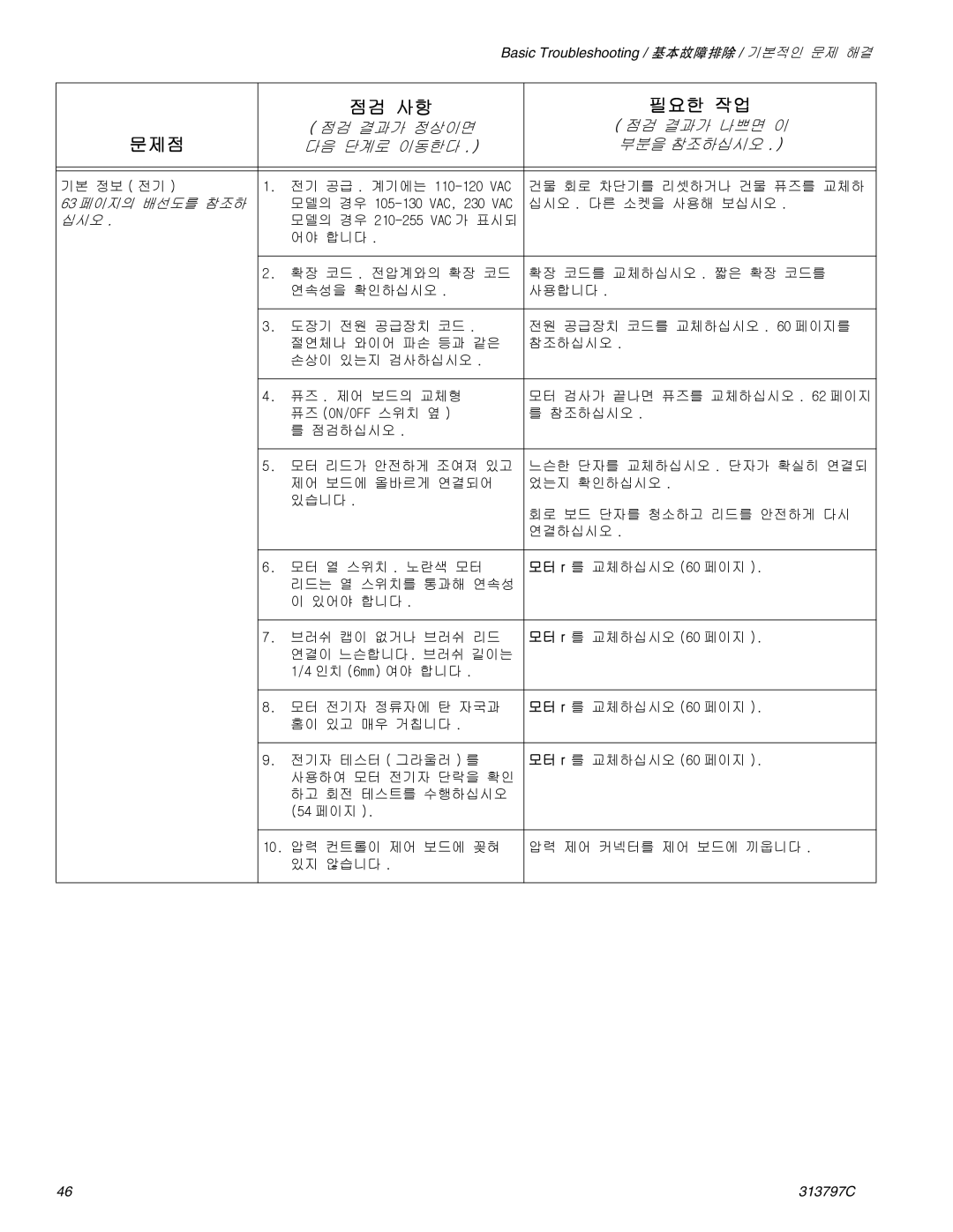 Graco Inc 290, 313797C important safety instructions 점검 사항 필요한 작업 