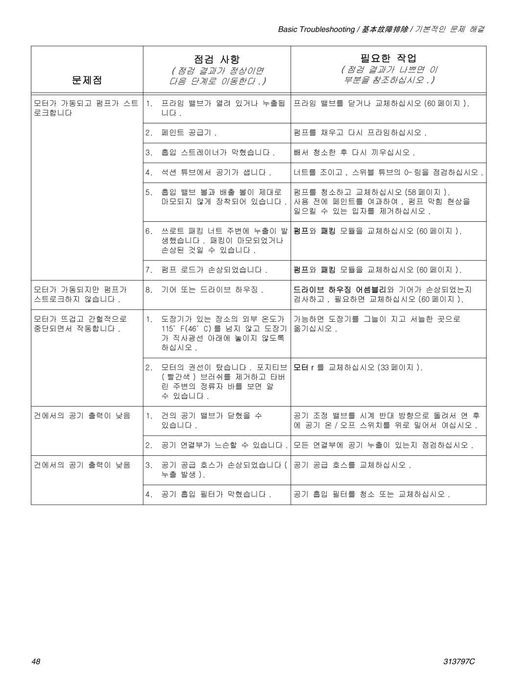 Graco Inc 290, 313797C important safety instructions 드라이브 하우징 어셈블리와 기어가 손상되었는지 